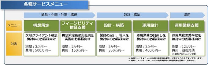 Ctc デスクトップ仮想化環境をハイブリッドクラウドで一括管理するitワークプレイスサービスを提供開始 日本経済新聞