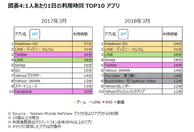 ニールセン 米国のテレビ インターネット ラジオにおけるスポーツコンテンツ視聴動向レポート 17年版 を発表 日本経済新聞