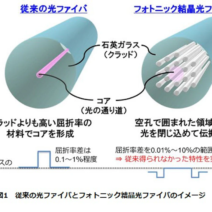 Nttと三菱重工 情報通信を支える光ファイバ技術でものづくりを支えるレーザ加工技術を革新 日本経済新聞 Nttと三菱重工 情報通信を支える光ファイバ技術でものづくりを支えるレーザ加工技術を革新 日本経済新聞