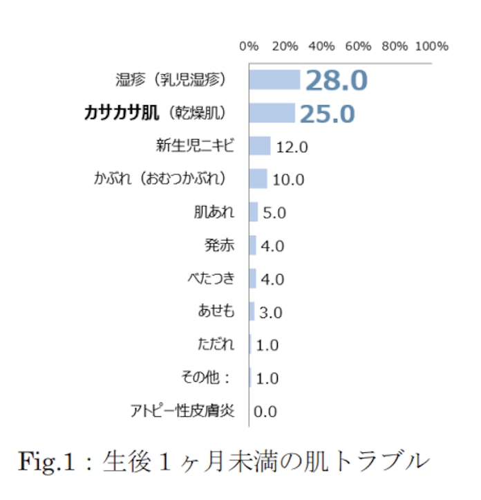 バスクリン 薬用入浴液の新生児肌トラブルの予防 改善について検証結果を発表 日本経済新聞 バスクリン 薬用入浴液の新生児肌トラブルの予防 改善について検証結果を発表 日本経済新聞