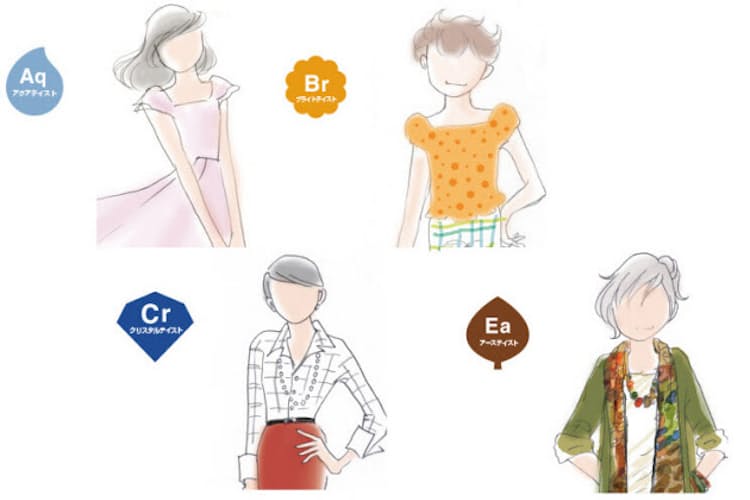 似合うメイクの色が見つかる スタイリングマップ診断 Nikkei Style 似合うメイクの色が見つかる スタイリングマップ診断 Nikkei Style