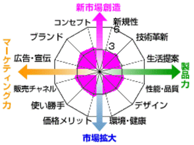 女子中高生を狙ったウオータータイプの制汗剤 日本経済新聞