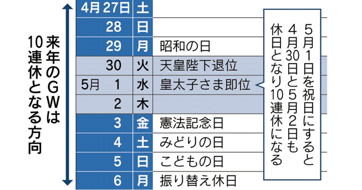 19年gw 政府が10連休検討 天皇即位 改元を祝賀 日本経済新聞