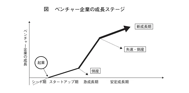 ベンチャー企業は本当にきつい ついていけないと感じる7つの理由と失敗を避ける5つのポイント Webcamp Media