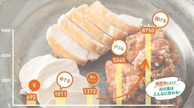 老化の元凶ageを防ぐ 医師に聞く食事の7ルール Nikkei Style