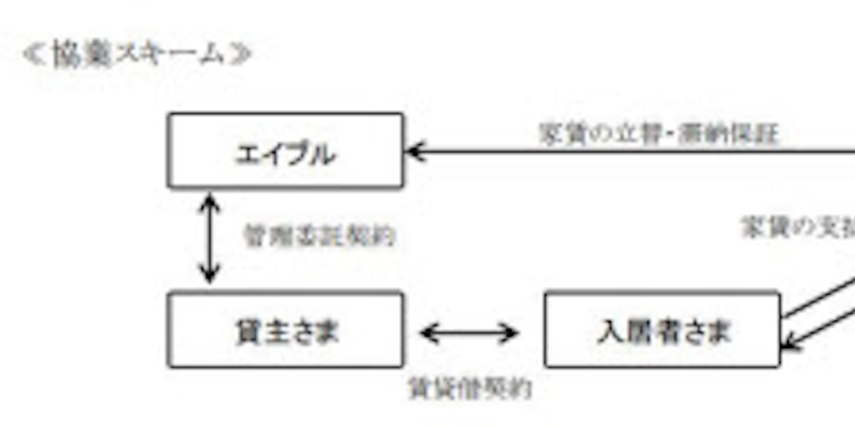 エポスカード エイブルと家賃保証サービスで協業を開始 日本経済新聞