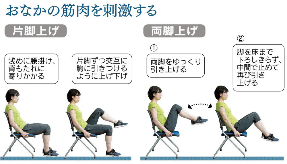 夏のベタベタ汗をサラサラ汗に 代謝高める筋トレ法 Nikkei Style 夏のベタベタ汗をサラサラ汗に 代謝高める筋トレ法 Nikkei Style