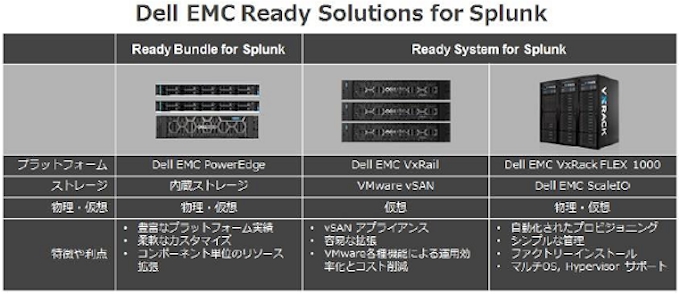 デルとemcジャパン マシンデータ分析ソリューションを発表 日本経済新聞