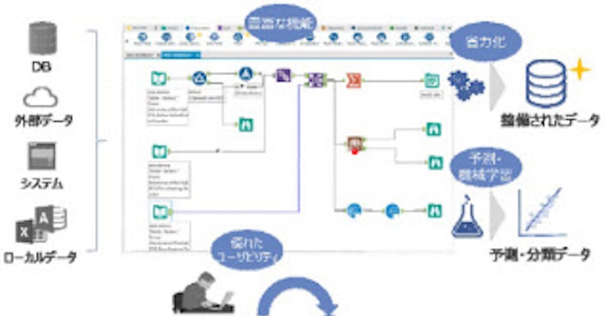 Nttデータ データ分析ソリューション Alteryx の提供について米alteryx社とパートナー契約を締結 日本経済新聞