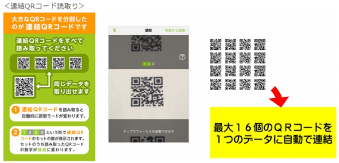 メディアシーク バーコード読取りアプリ アイコニット に Ean 128