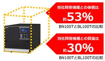 オムロン 期待寿命10年のリチウムイオンバッテリを搭載した無停電電源装置 Ups Blシリーズ を発売 日本経済新聞