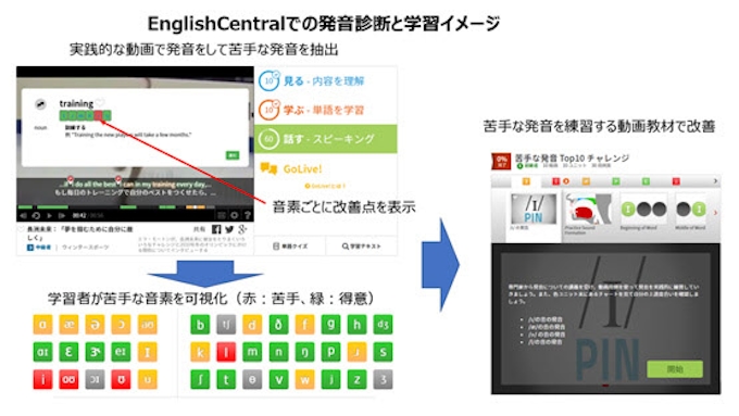 Jsolとnttデータ経営研究所 日本人向け英語リスニング スピーキング学習支援サービス開発を開始 日本経済新聞 Jsolとnttデータ経営研究所 日本人向け英語リスニング スピーキング学習支援サービス開発を開始 日本経済新聞