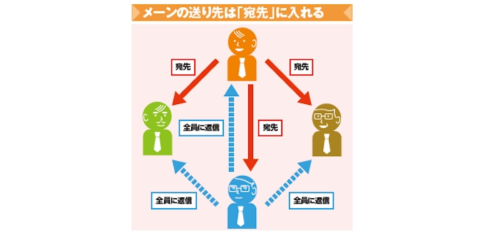 こんなccやbccは身を滅ぼす 日本経済新聞