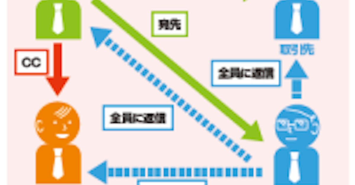 こんなccやbccは身を滅ぼす 日本経済新聞