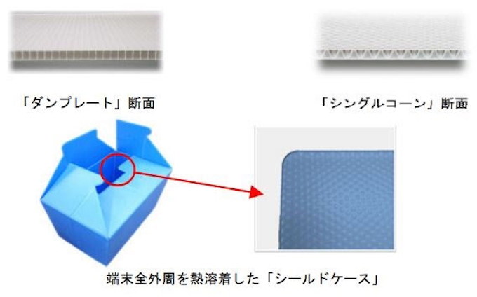 宇部エクシモ Haccp 方式対応プラスチックダンボールケースを発売 日本経済新聞
