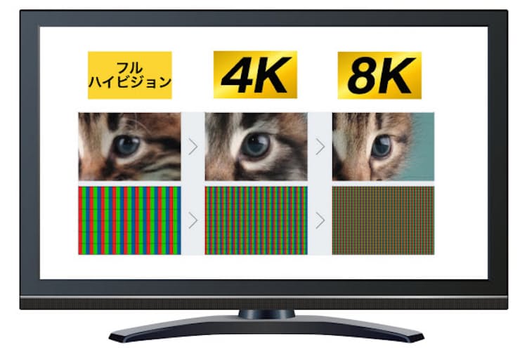 画質進化の最終形 年末開始の8k放送どう楽しむ Nikkei Style 画質進化の最終形 年末開始の8k放送どう楽しむ Nikkei Style