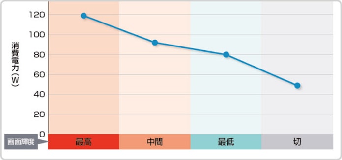 我慢 を強いない15 節電 It機器が鍵 日本経済新聞