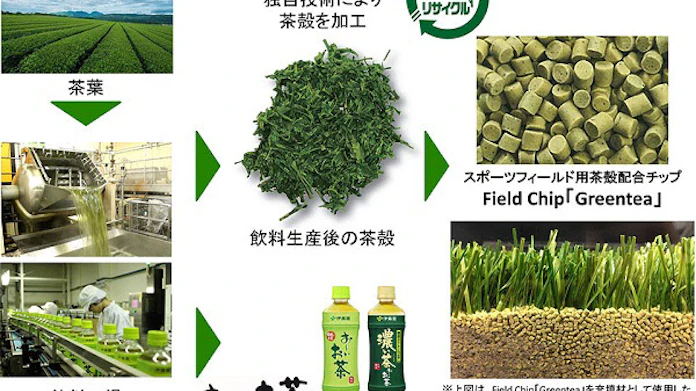 伊藤園とミズノ 表面温度上昇抑制効果があるfield Chip Greentea を開発 日本経済新聞