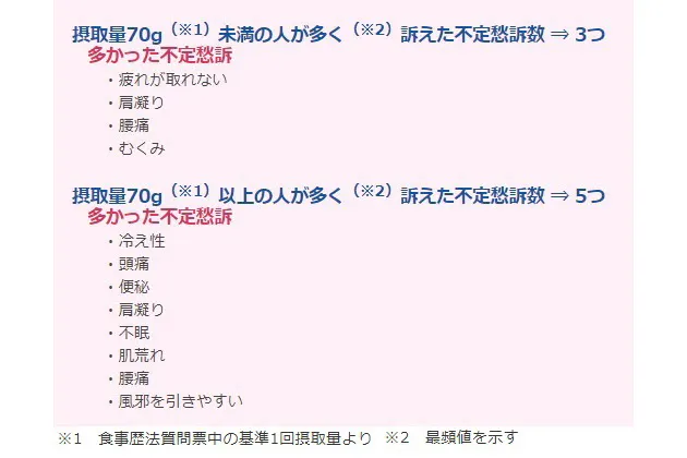 不定愁訴とおやつの関係 仕事中にパワーおやつ ナッツok 焼き菓子は注意 Nikkei Style 不定愁訴とおやつの関係 仕事中にパワーおやつ ナッツok 焼き菓子は注意 Nikkei Style