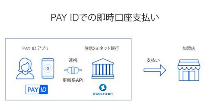 住信sbiネット銀行 Fx 評判 住信sbiネット銀行辛口レビュー Fx業者45社の特徴 評判比較でわかった真実