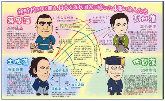 日本旅行 明治150年事業で 明治維新をかじる旅 シリーズを発売 日本経済新聞 日本旅行 明治150年事業で 明治維新をかじる旅 シリーズを発売 日本経済新聞