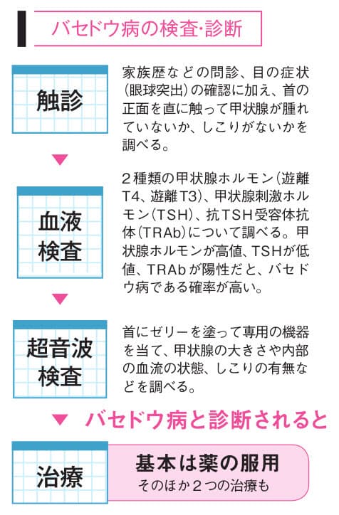 若い女性の大量発汗 体重の異変 バセドウ病かも Nikkei Style 若い女性の大量発汗 体重の異変 バセドウ病かも Nikkei Style