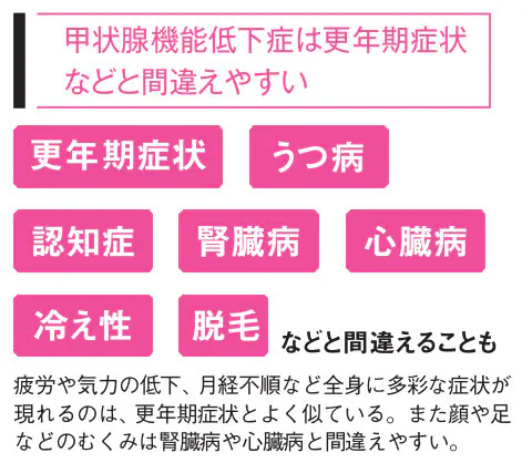 もしや更年期障害 甲状腺の機能低下も確認を Nikkei Style