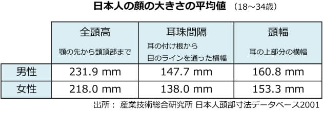 あの人が似合うものが あなたに似合うとは限らない Nikkei Style あの人が似合うものが あなたに似合うとは限らない Nikkei Style