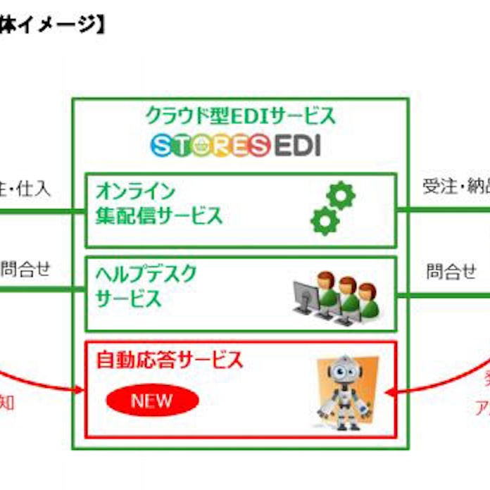 大和 ハウス edi Edi 大和 ハウス