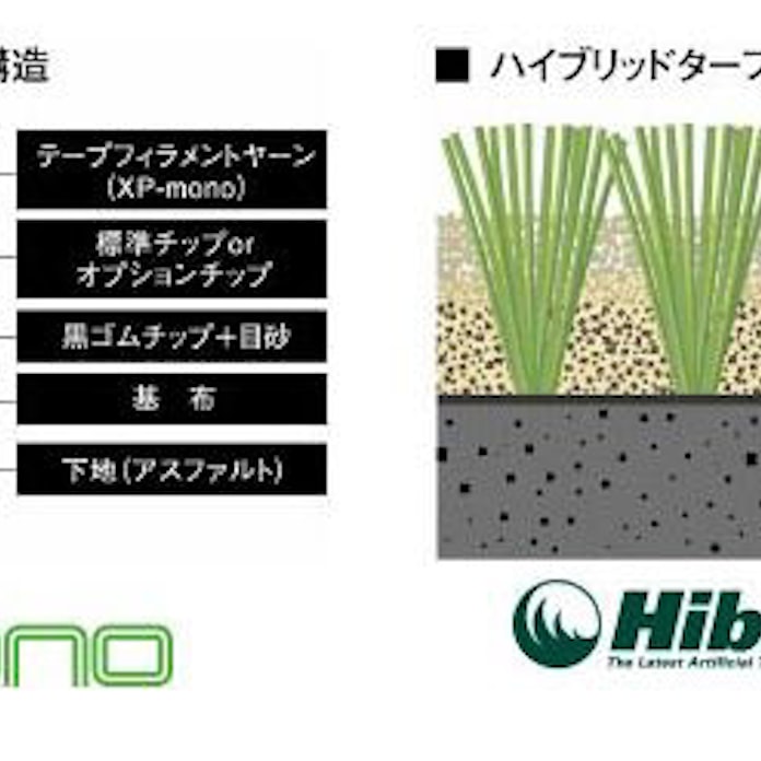 住友ゴム スポーツ用人工芝 ハイブリッドターフ 2種を発売 日本経済新聞 住友ゴム スポーツ用人工芝 ハイブリッドターフ 2種を発売 日本経済新聞
