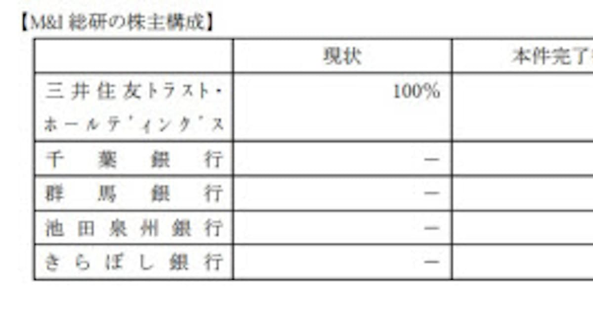 三井住友トラストhd 投信 保険ビジネス総合研究所 M I総研 への出資受入れについて発表 日本経済新聞 三井住友トラストhd 投信 保険ビジネス総合研究所 M I総研 への出資受入れについて発表 日本経済新聞
