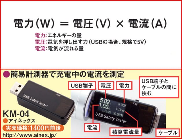 充電時間はケーブルで違う 実験で6倍かかる商品も Nikkei Style 充電時間はケーブルで違う 実験で6倍かかる商品も Nikkei Style