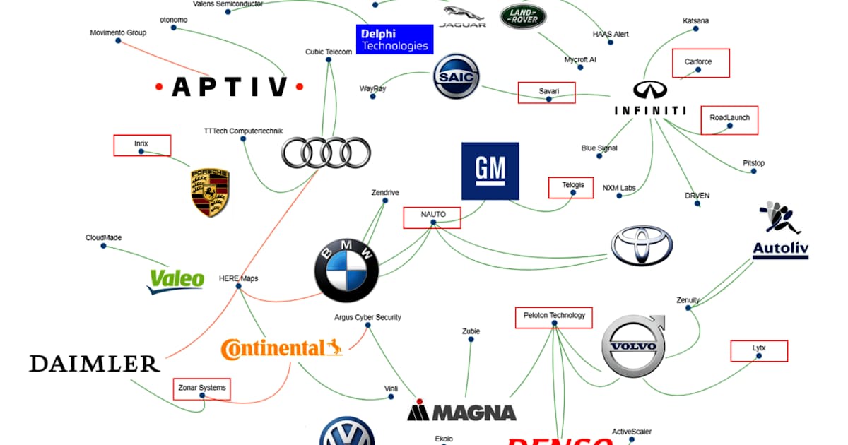 スタートアップに群がる自動車大手 最新相関図 日本経済新聞 スタートアップに群がる自動車大手 最新相関図 日本経済新聞