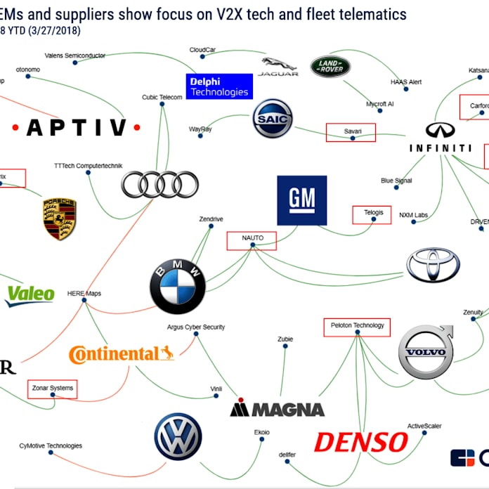 スタートアップに群がる自動車大手 最新相関図 日本経済新聞 スタートアップに群がる自動車大手 最新相関図 日本経済新聞