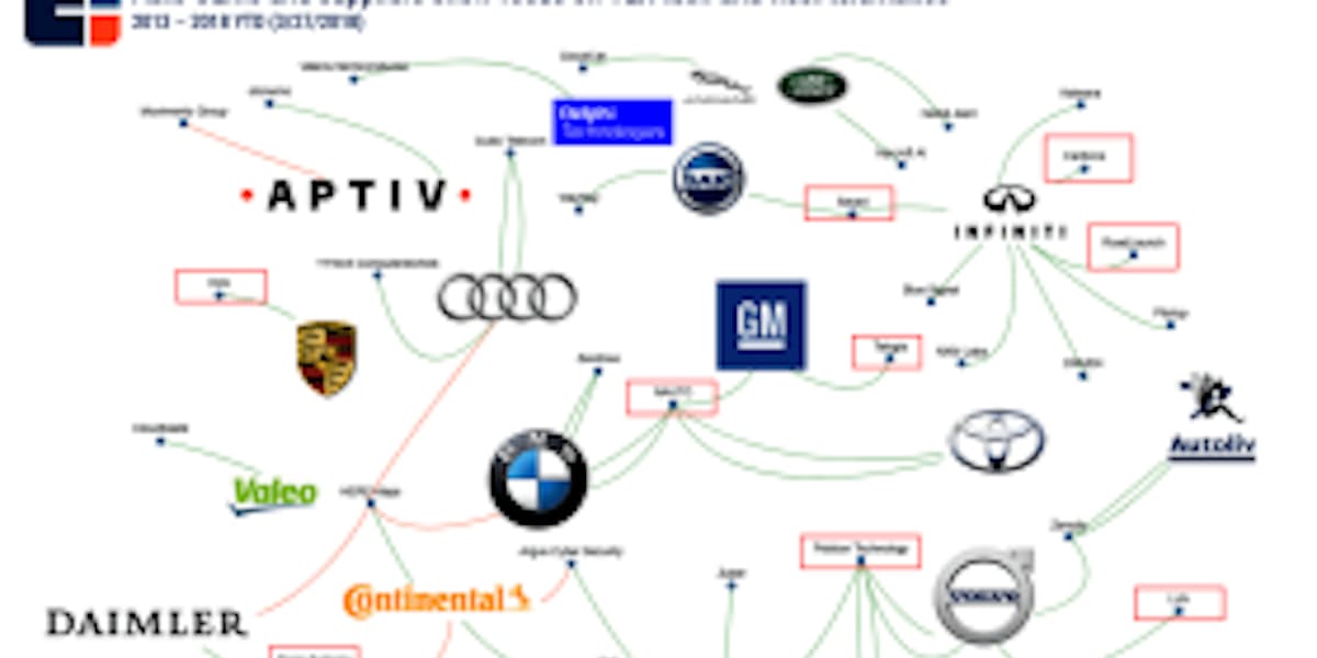 世界 の 自動車 メーカー 相関 図 世界 の 自動車 メーカー 相関 図