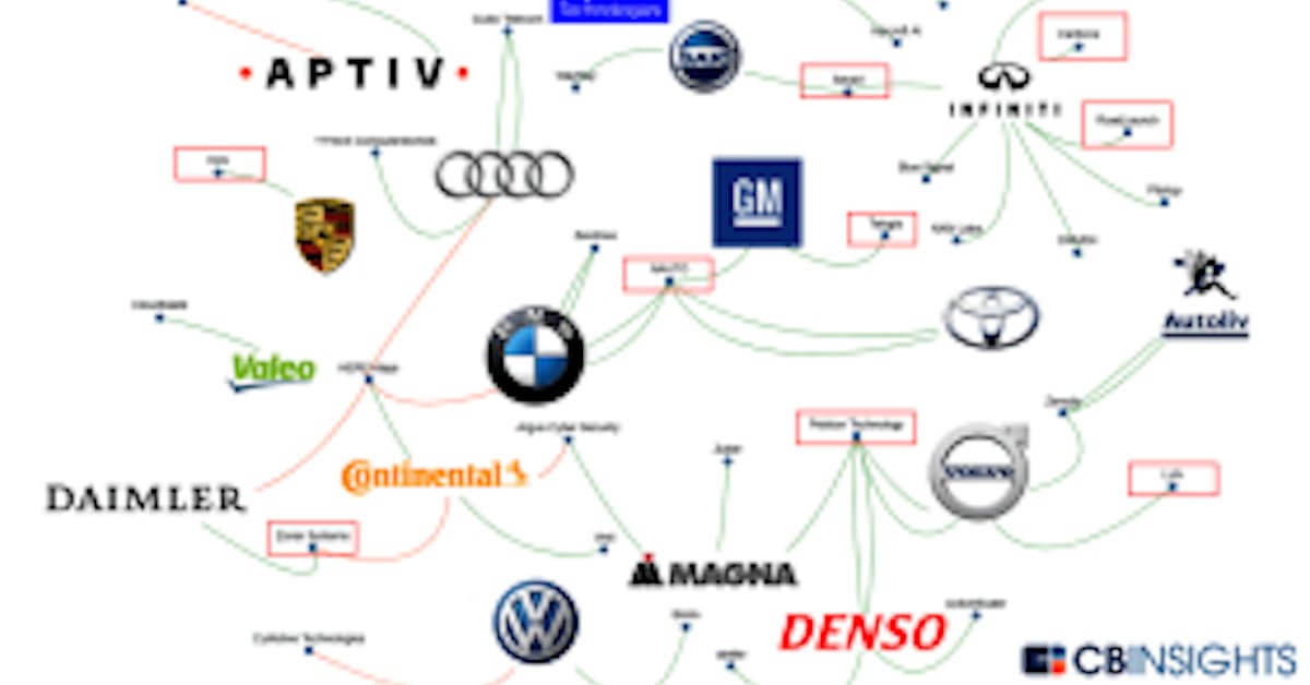 スタートアップに群がる自動車大手 最新相関図 日本経済新聞 スタートアップに群がる自動車大手 最新相関図 日本経済新聞
