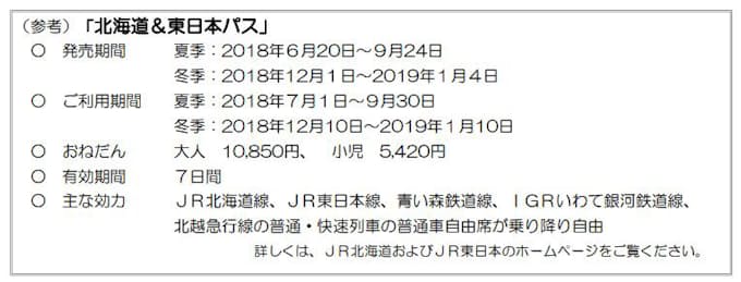 Jr東日本 Jr北海道 北海道 東日本パス北海道線特急オプション券 を夏休み 冬休み期間にも発売 日本経済新聞