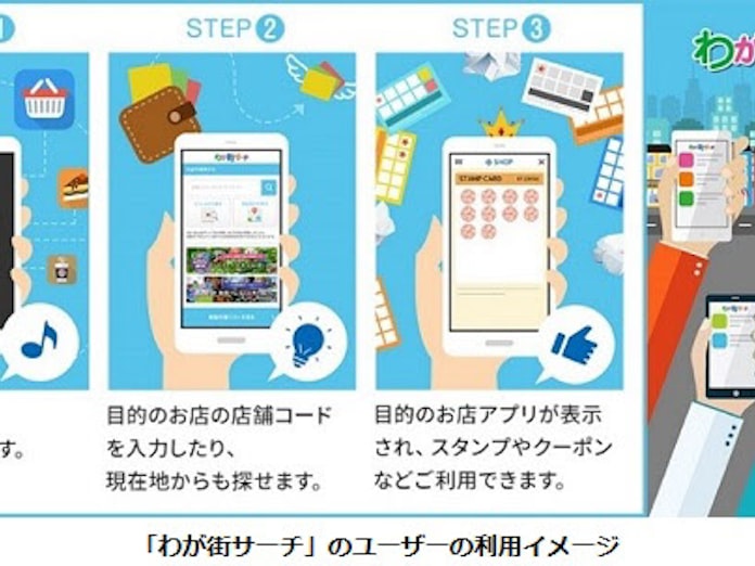 Gmoデジタルラボとサイネックス O2oプラットフォーム型アプリ わが街サーチ を提供開始 日本経済新聞 Gmoデジタルラボとサイネックス O2oプラットフォーム型アプリ わが街サーチ を提供開始 日本経済新聞