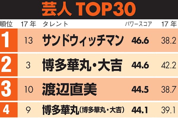 Tvではモデル封印 滝沢カレン 四字熟語 で人気 Nikkei Style Tvではモデル封印 滝沢カレン 四字熟語 で人気 Nikkei Style