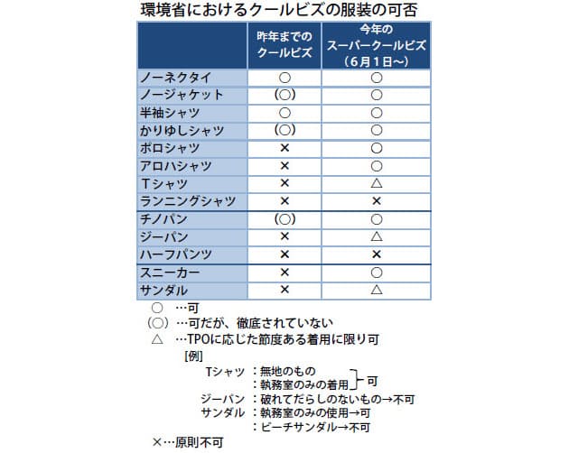 ああ勘違い ここがおかしい 男の 超 クールビズ Nikkei Style ああ勘違い ここがおかしい 男の 超 クールビズ Nikkei Style
