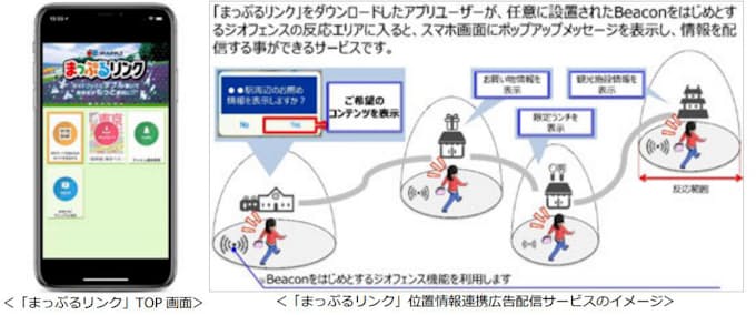 昭文社 まっぷるリンク の利用者を対象に位置情報連動型の広告配信サービスを開始 日本経済新聞