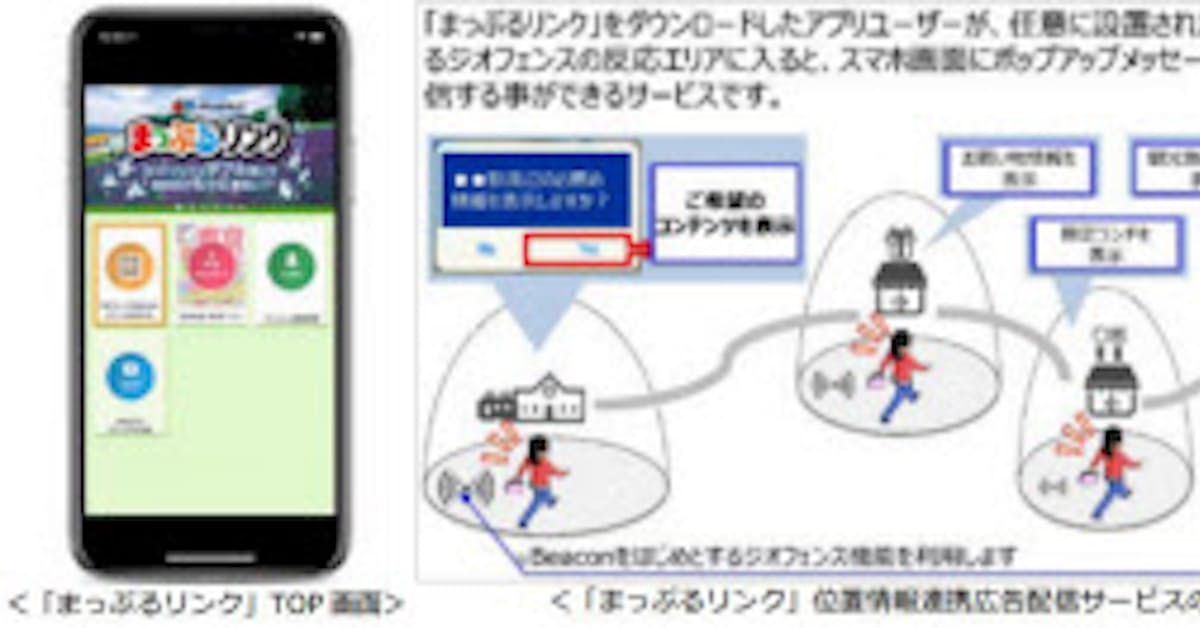 昭文社 まっぷるリンク の利用者を対象に位置情報連動型の広告配信サービスを開始 日本経済新聞