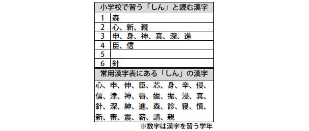 親友 心友 信友 しんゆう を使い分ける子どもたち Nikkei Style 親友 心友 信友 しんゆう を使い分ける子どもたち Nikkei Style