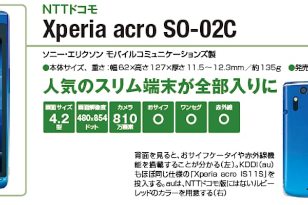 11年夏のスマホ タブレット選び 前編 乗り換えにうれしい 全部入り 急増 Nikkei Style 11年夏のスマホ タブレット選び 前編 乗り換えにうれしい 全部入り 急増 Nikkei Style