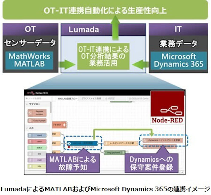 日立 Mathworks Matlabとmicrosoft Dynamics 365の Lumada での連携技術を開発 日本経済新聞