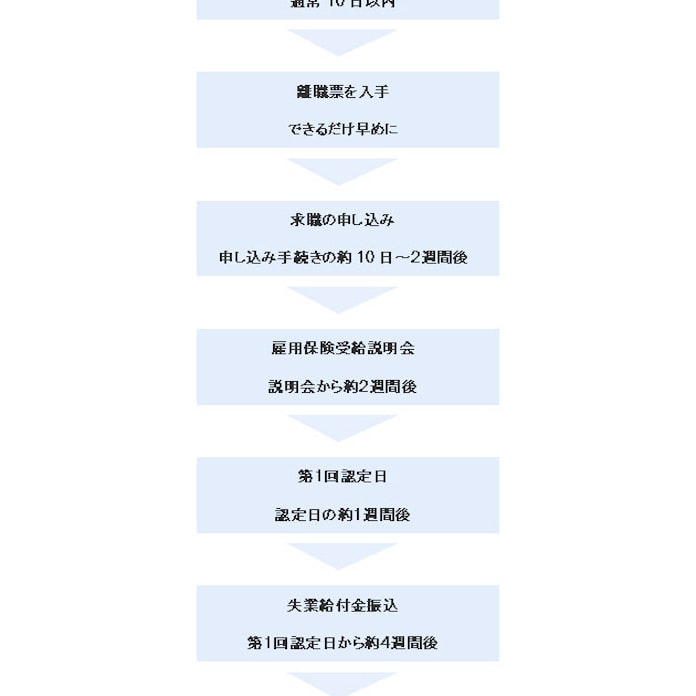 失業給付 退職の翌日から1年間 に注意 日本経済新聞 失業給付 退職の翌日から1年間 に注意 日本経済新聞