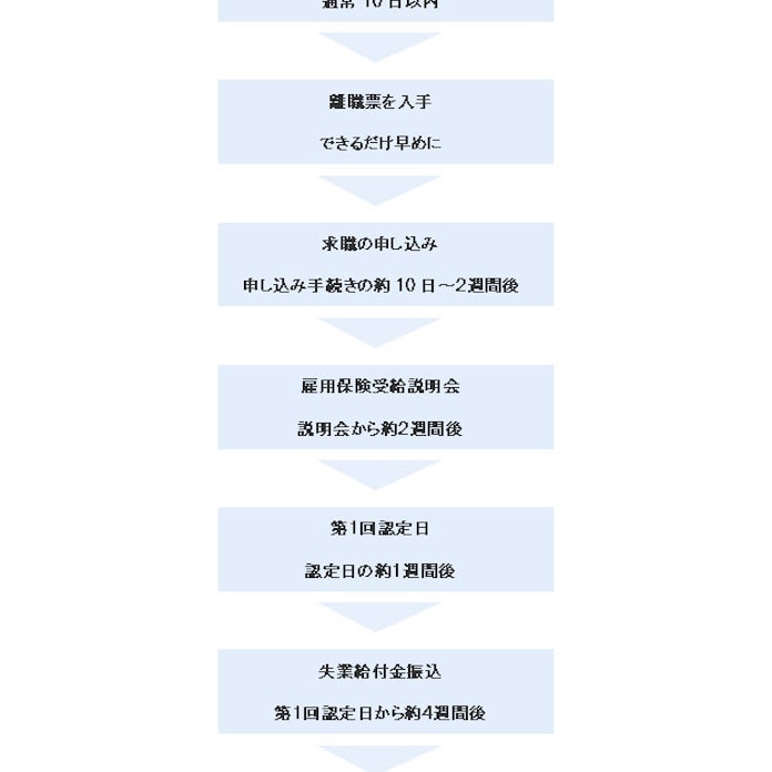 失業給付 退職の翌日から1年間 に注意 日本経済新聞