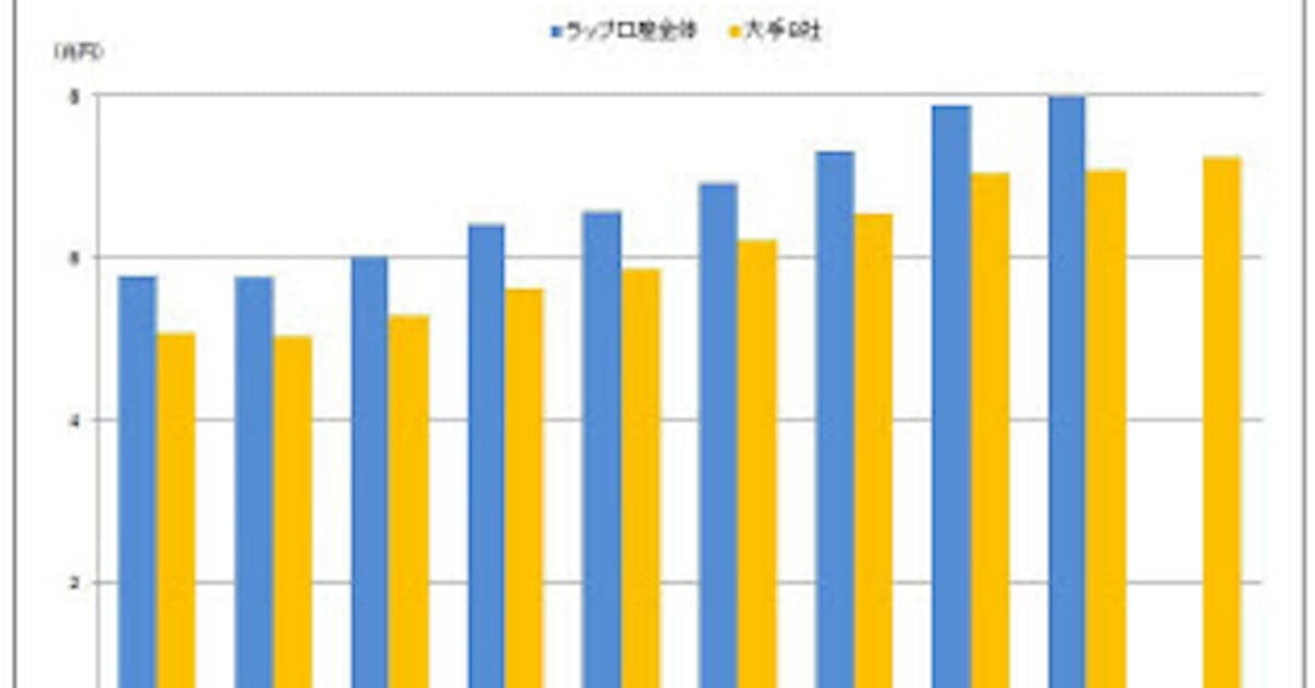 プロ任せの ラップ口座 拡大続く 投信観測所 日本経済新聞