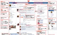 図1　フェイスブックにログインすると図のようなホーム画面が表示される。中央にあるのがニュースフィードで、友達のウォールに書かれた投稿や、Facebookページ（旧ファンページ）やグループページの更新内容、友達のアクティビティなどがまとめて表示される