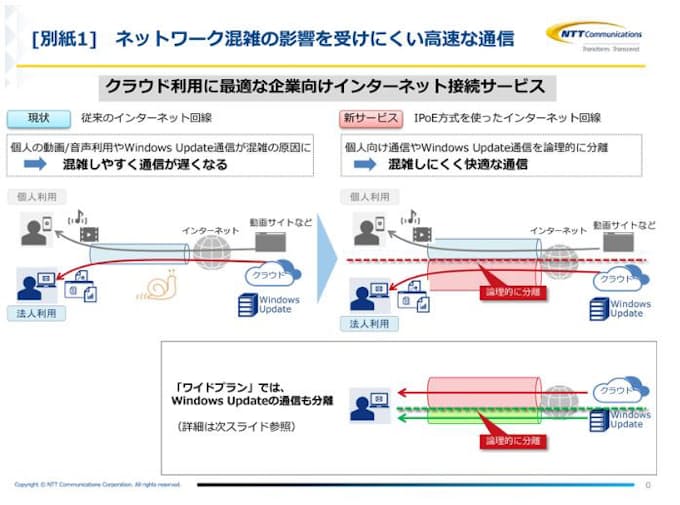 Nttコム 高速 高セキュリティのインターネット接続サービス Ocn光 Ipoeサービス を提供開始 日本経済新聞